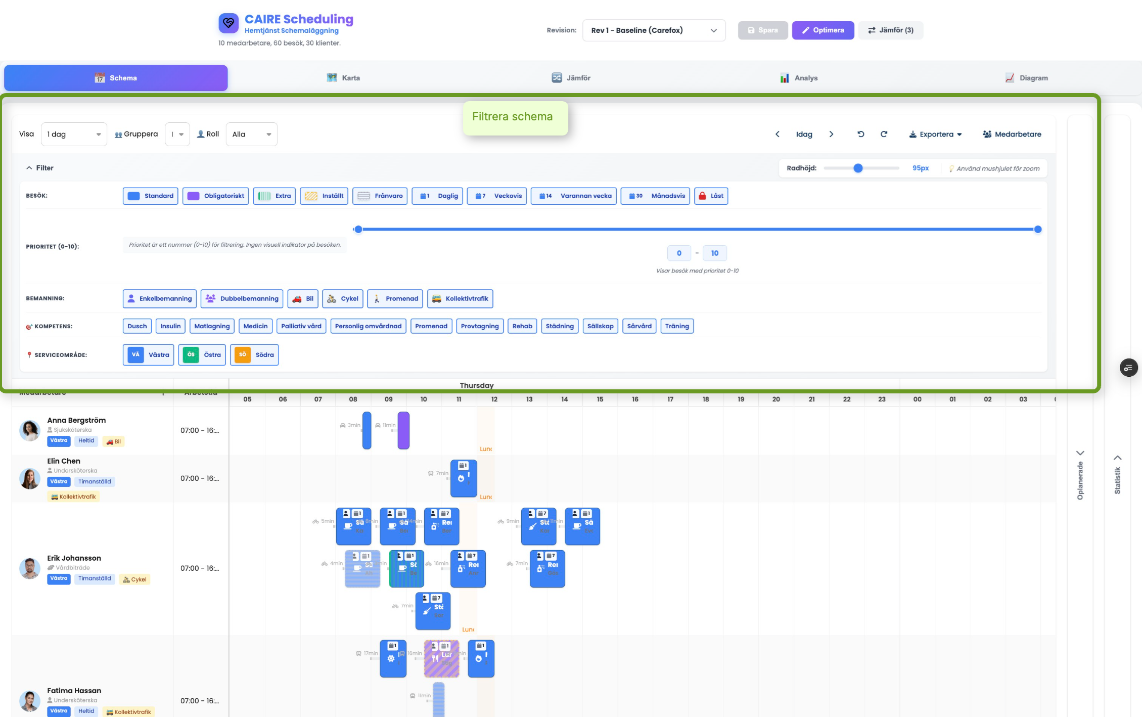 Kraftfulla filteralternativ för besök, personal, kompetenser och serviceområden